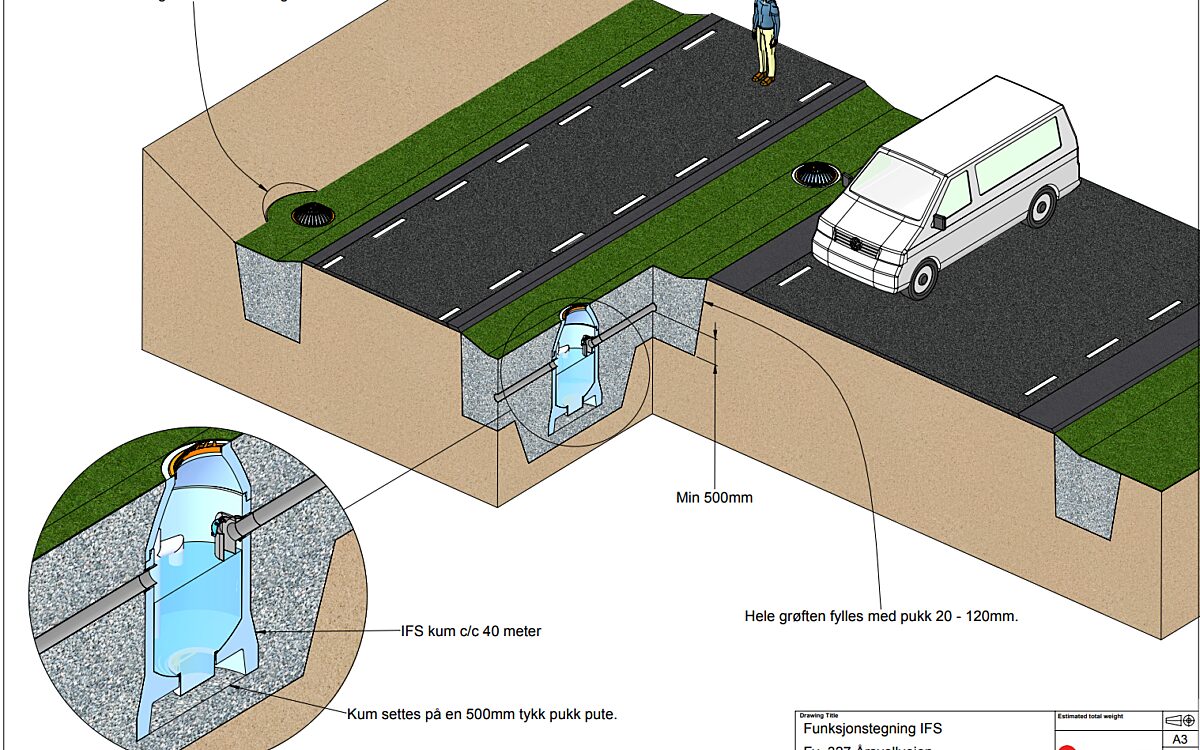 Infiltrasjonsgrøft konsept